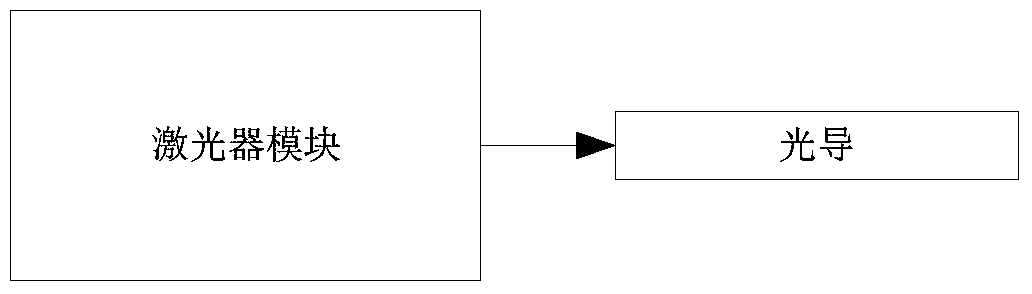 Light guide, laser light source and laser display system