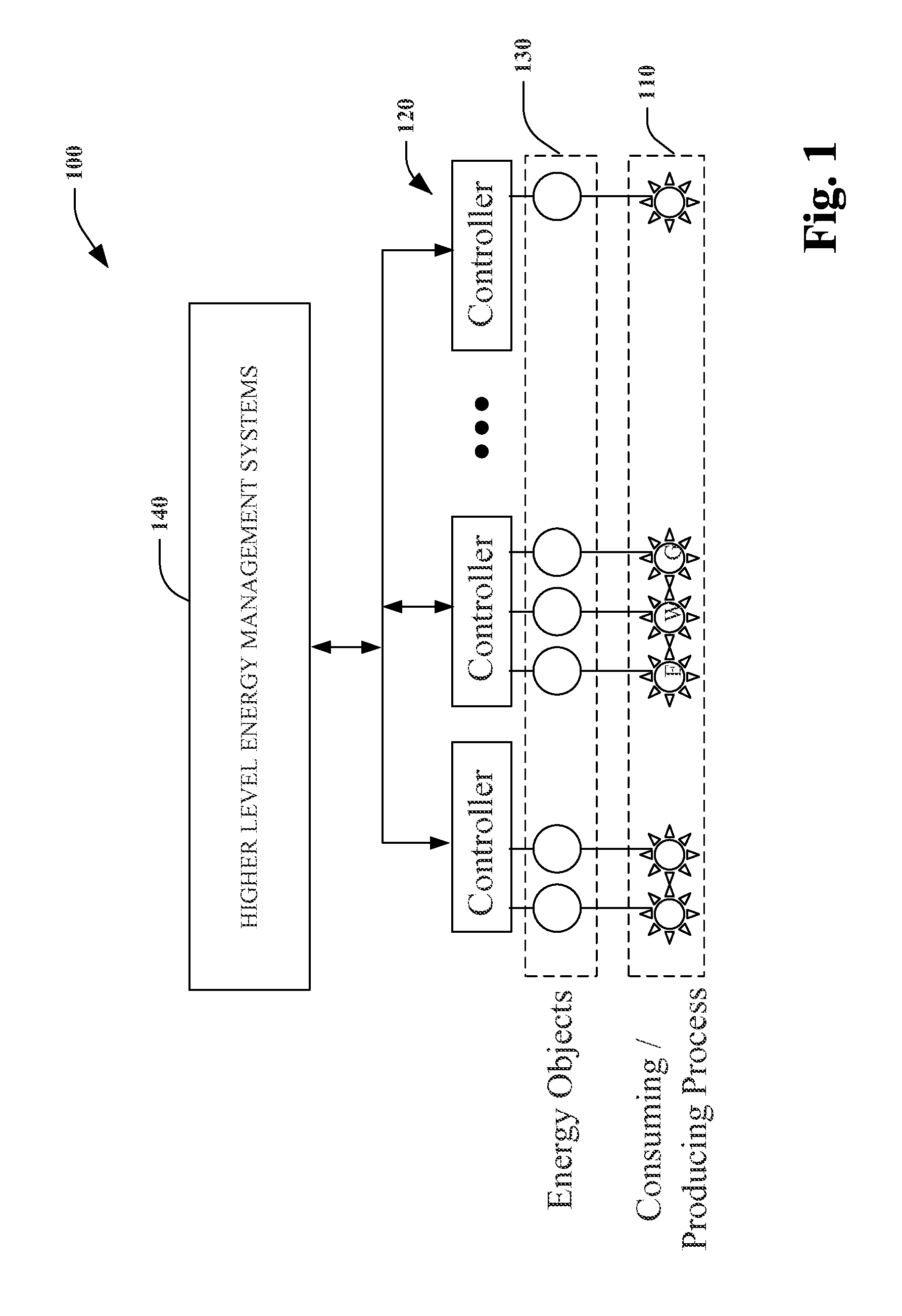 Industrial control energy object