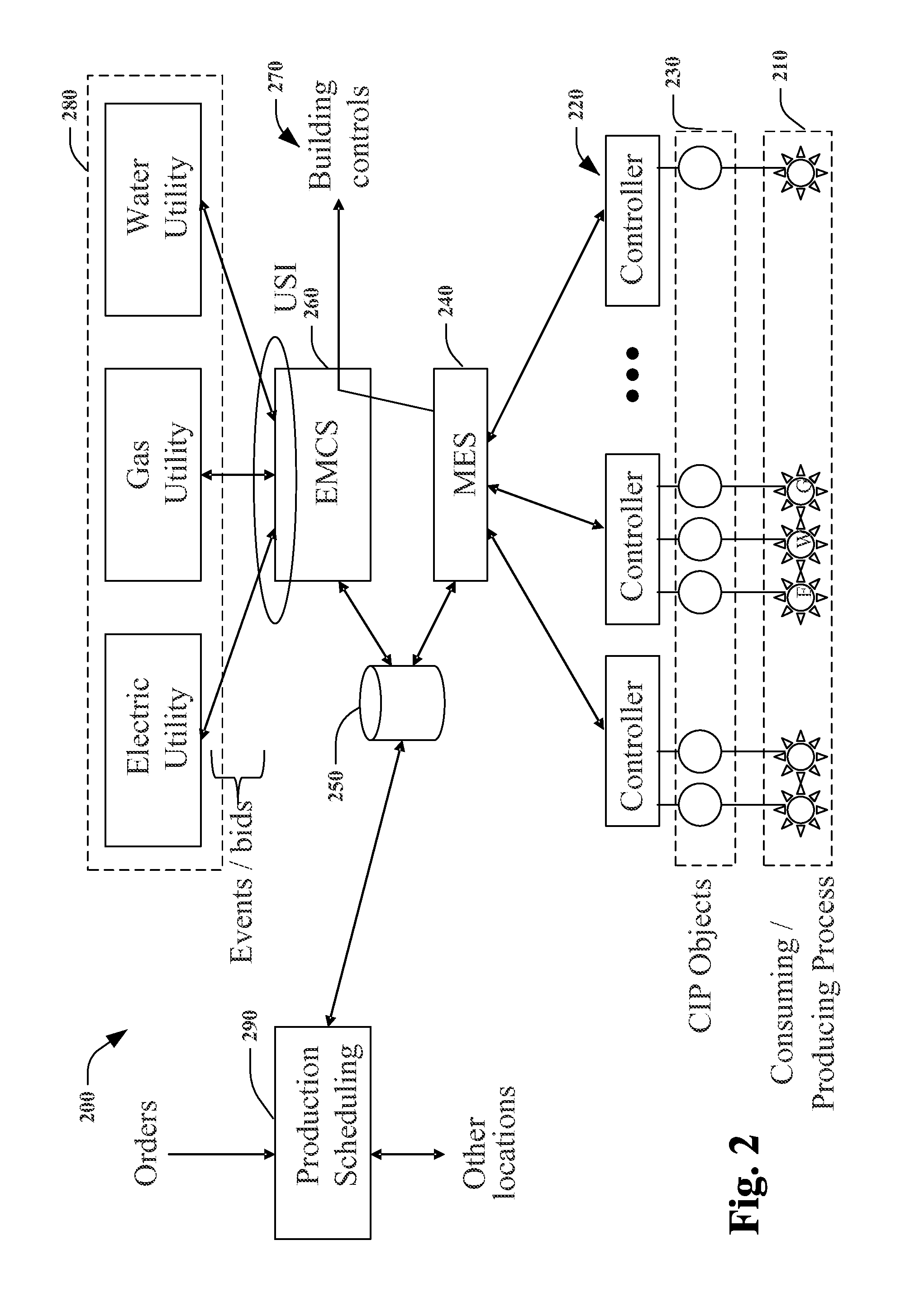 Industrial control energy object