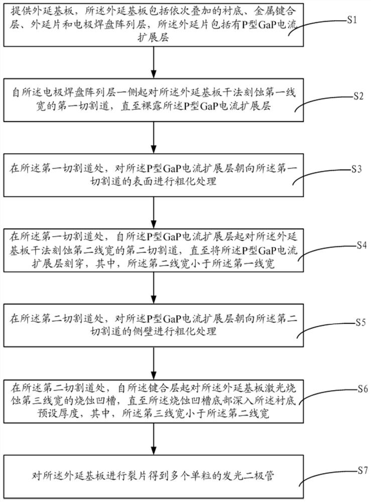 A light emitting diode and its manufacturing method