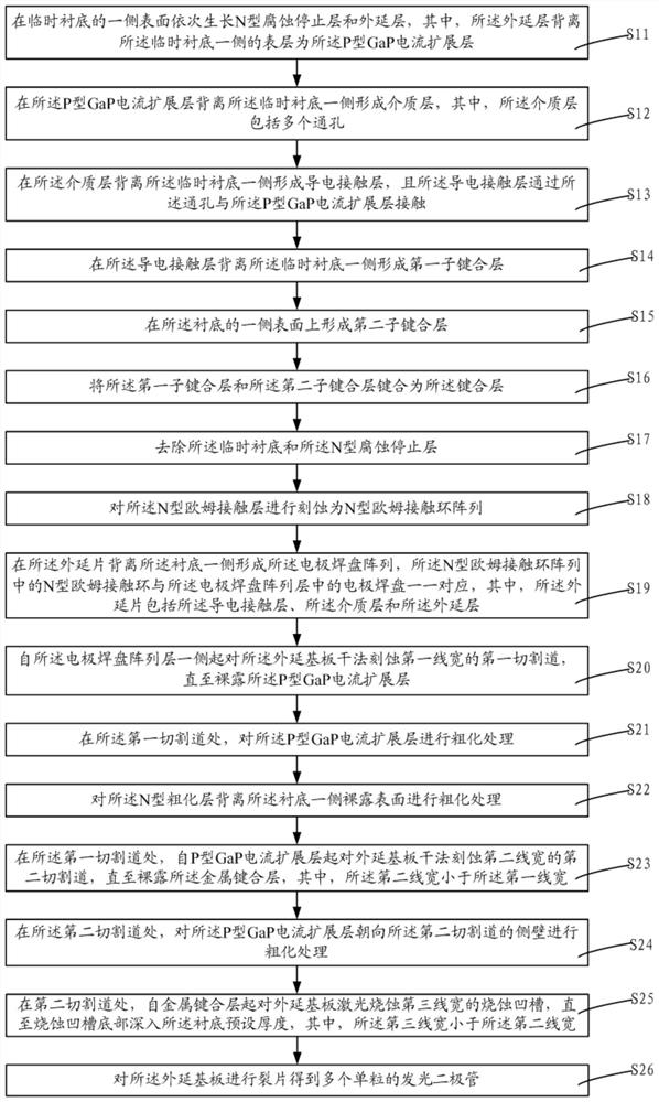 A light emitting diode and its manufacturing method