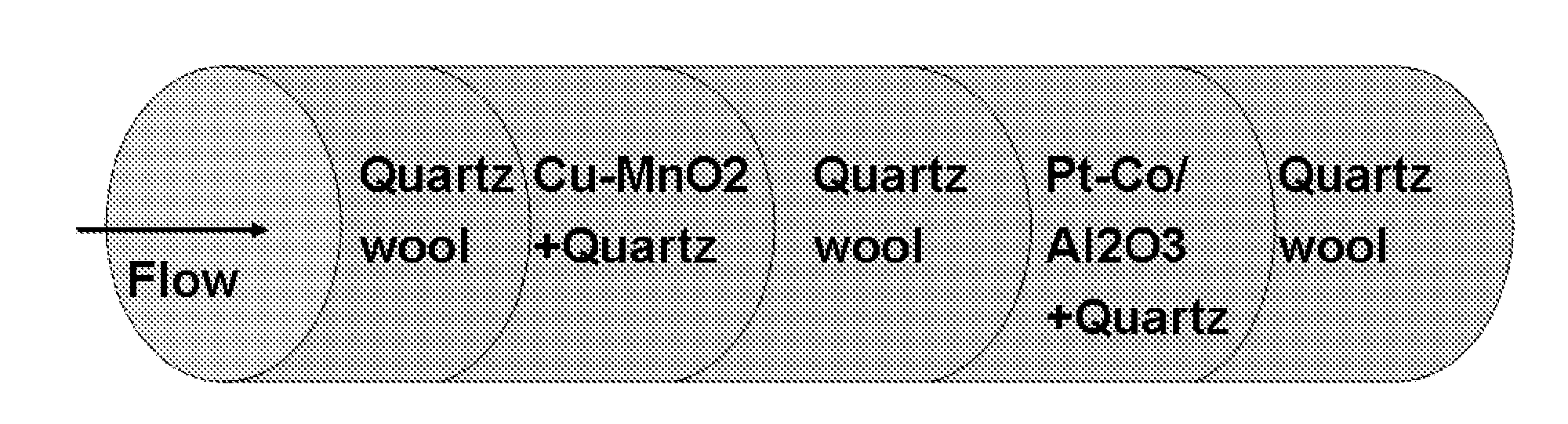 Catalyst System for CO-Removal