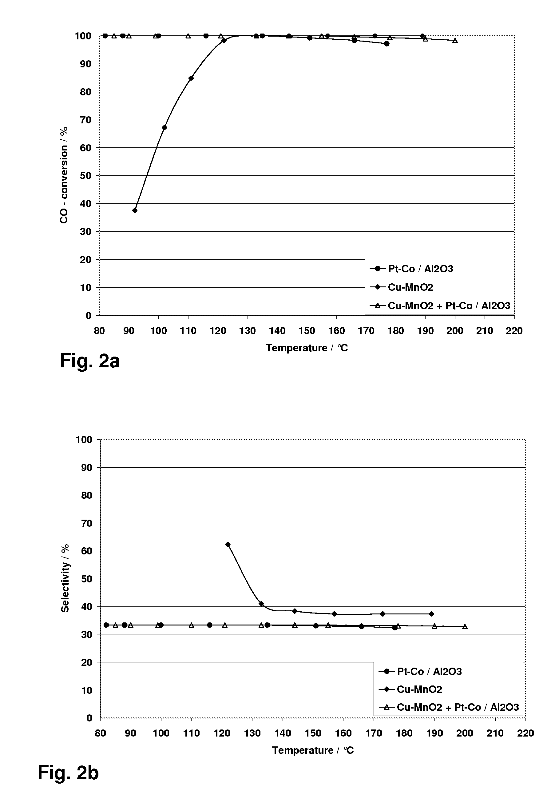 Catalyst System for CO-Removal