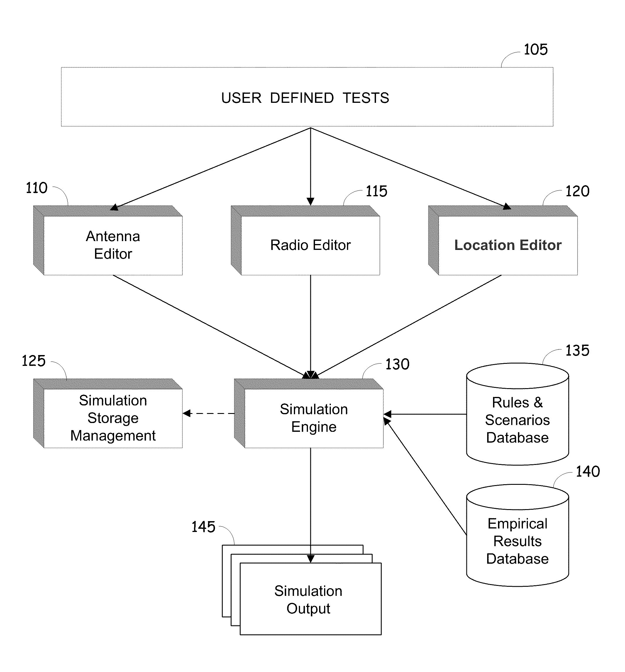 Wireless network design simulation package