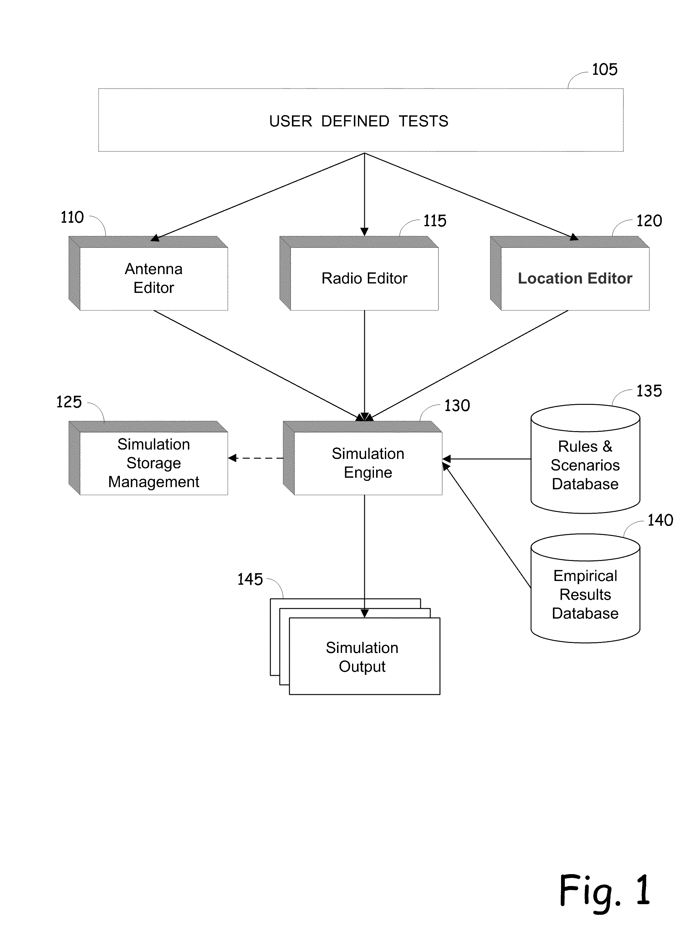 Wireless network design simulation package