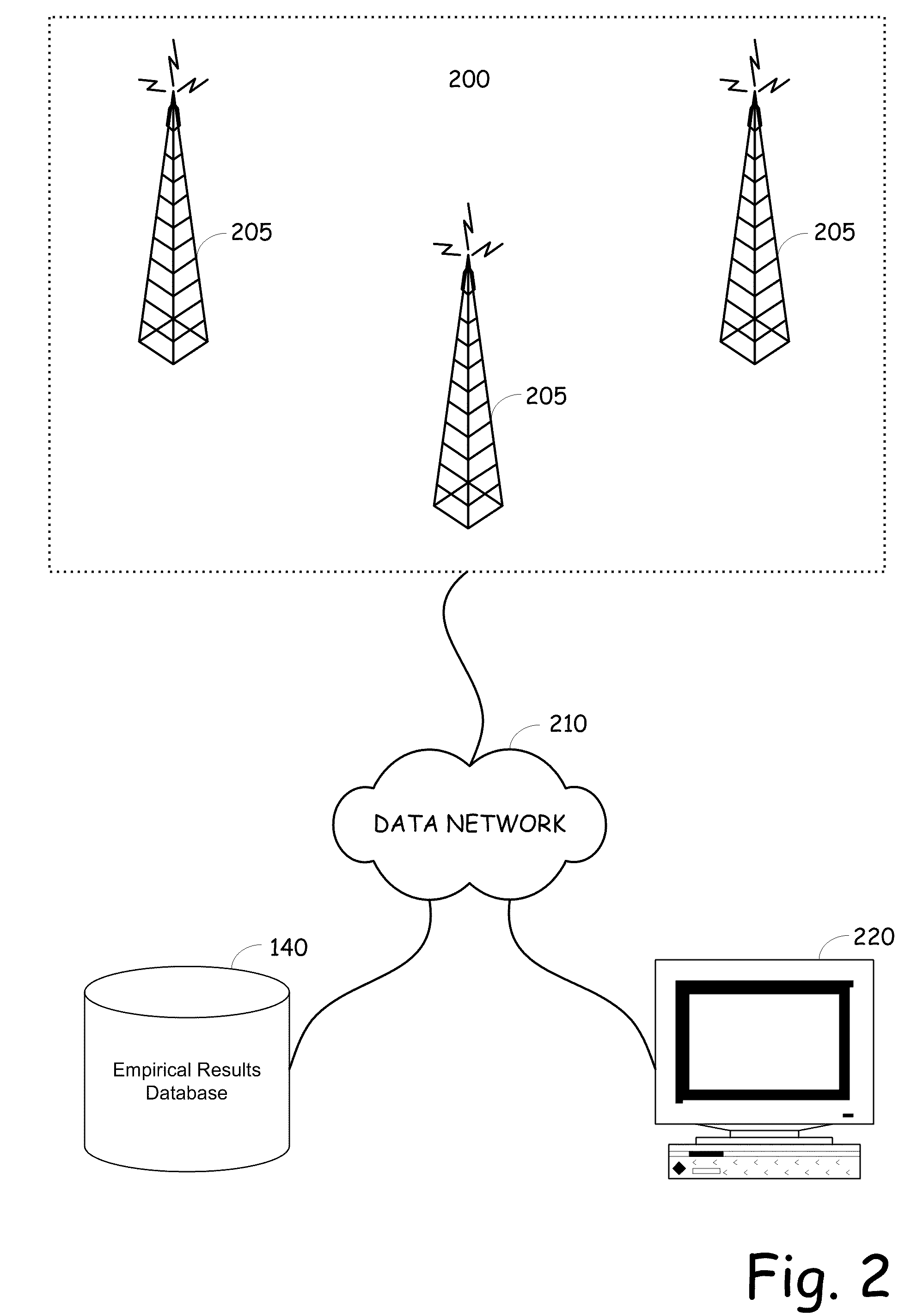 Wireless network design simulation package