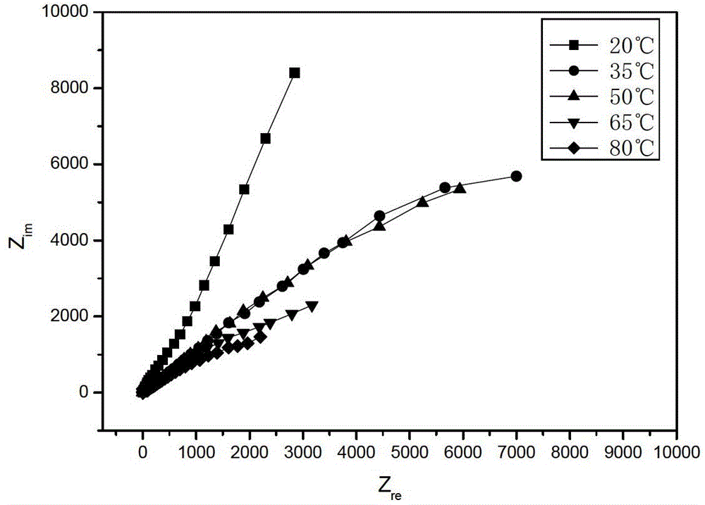 Lithium-containing silica sol doped PVDF composite gel polymer electrolyte film and preparation method thereof