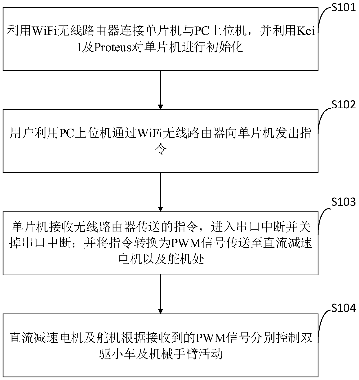 Manipulator smart car system based on WiFi control and control method