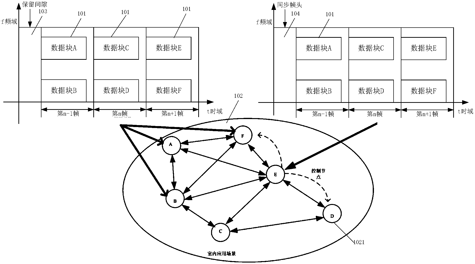 Mesh net based OFDMA (orthogonal frequency division multiple access) system and control method