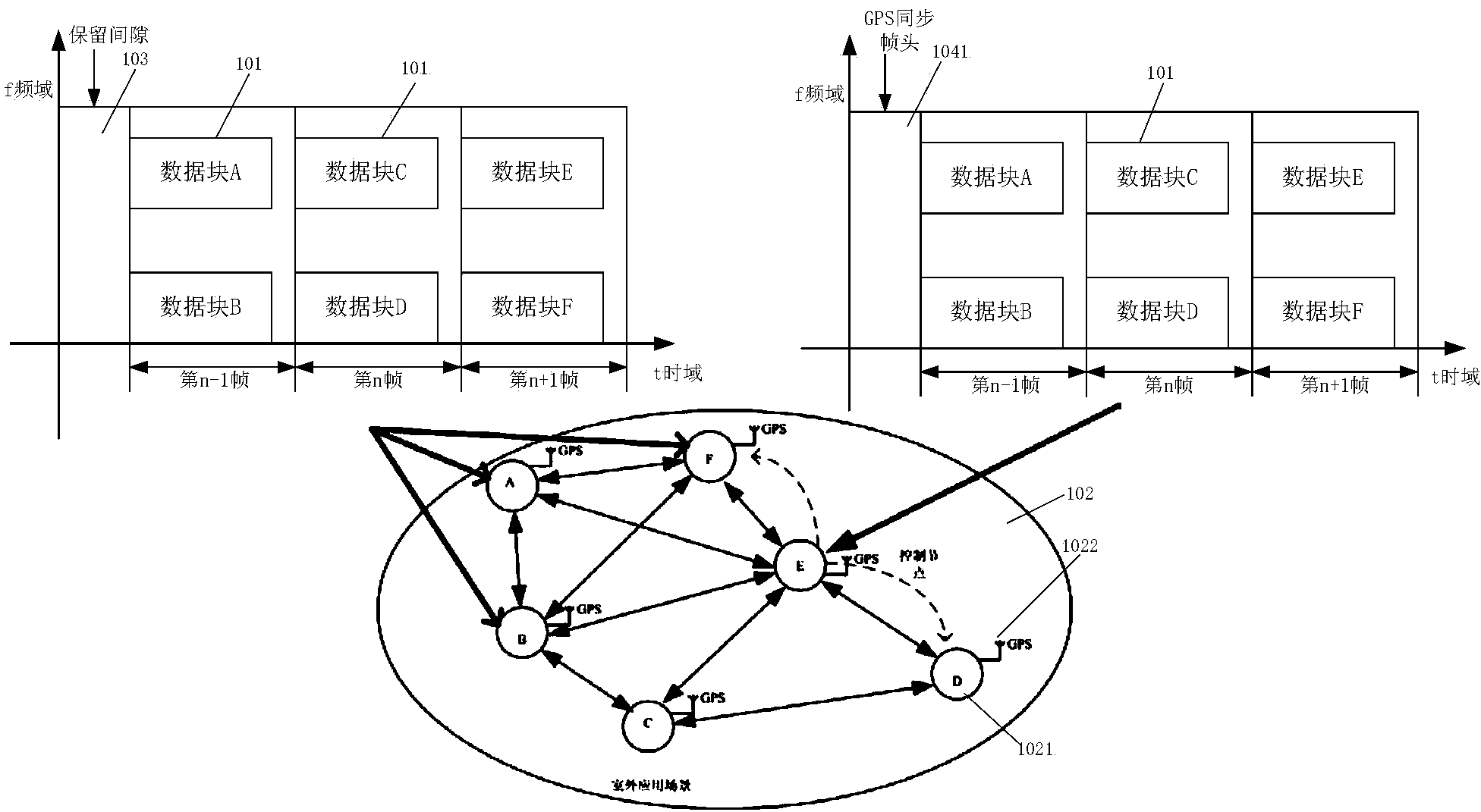 Mesh net based OFDMA (orthogonal frequency division multiple access) system and control method