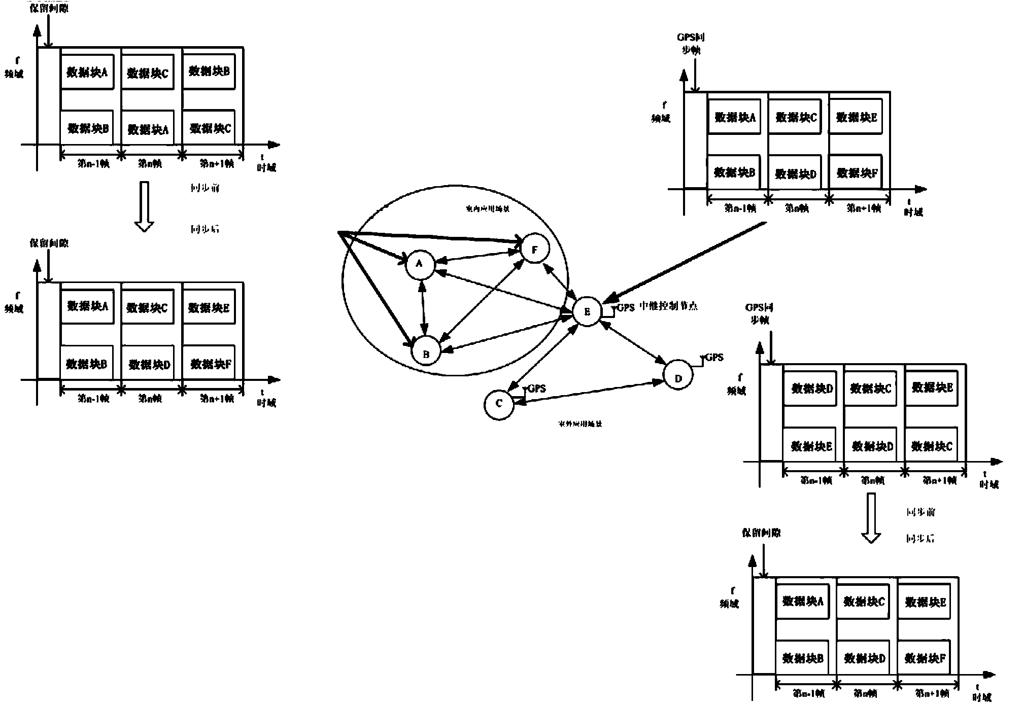 Mesh net based OFDMA (orthogonal frequency division multiple access) system and control method