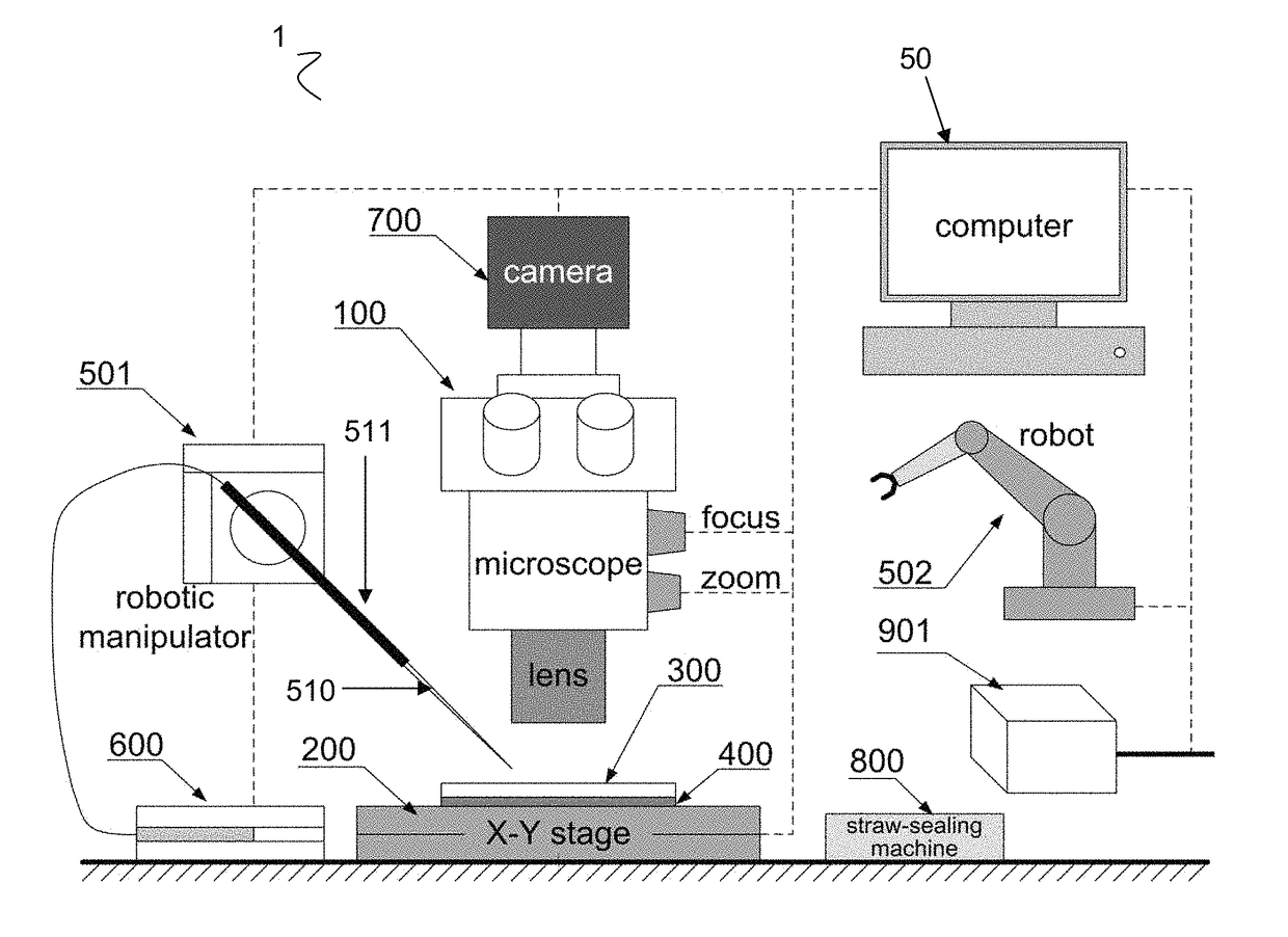 System and methods for automated vitrification of biological materials