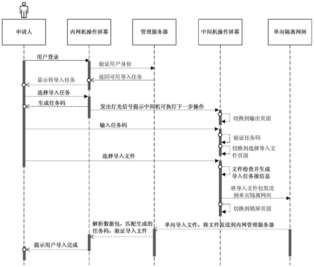 A system and method for self-service importing of Internet files