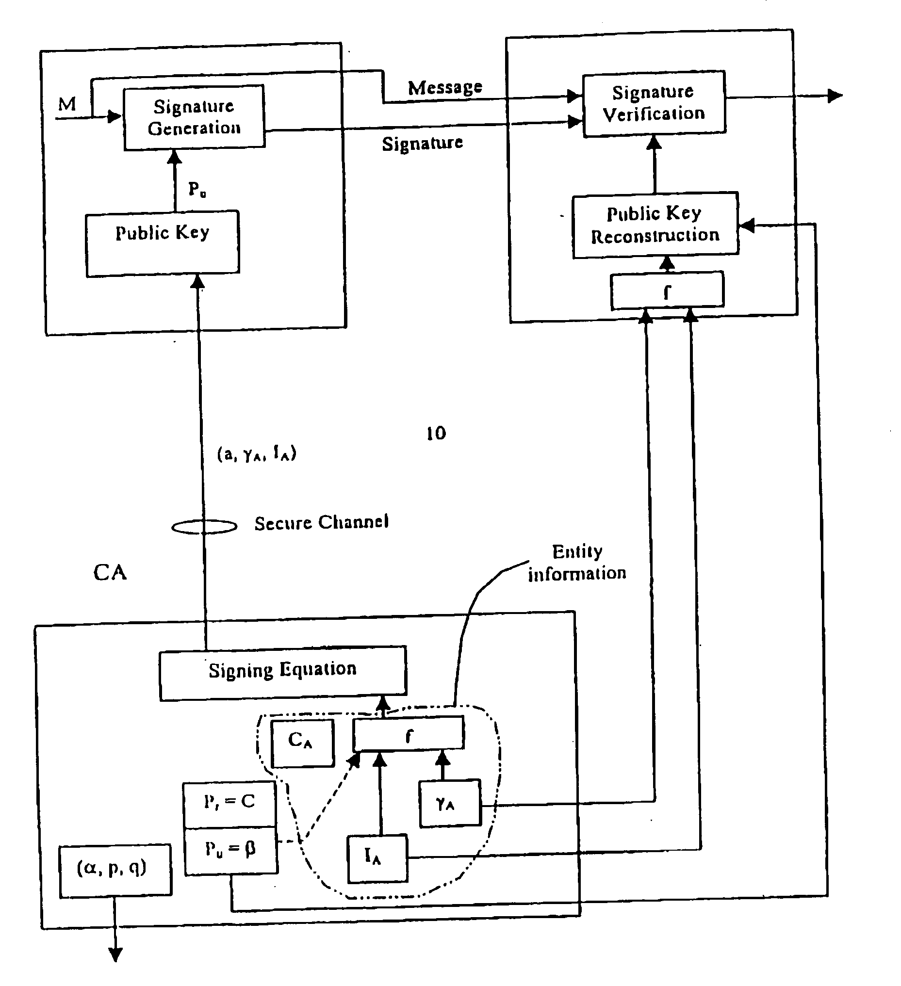 Implicit certificate scheme