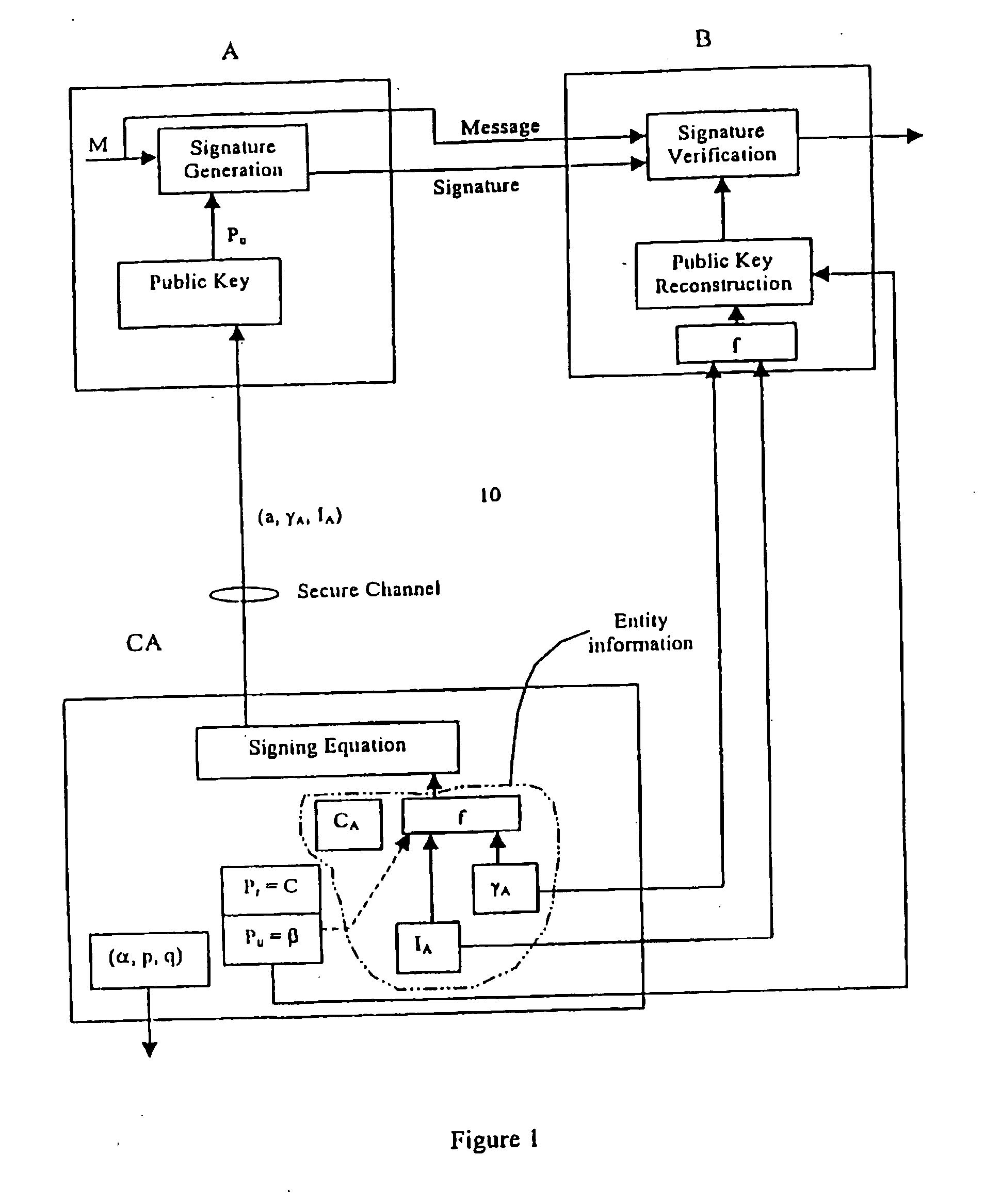 Implicit certificate scheme