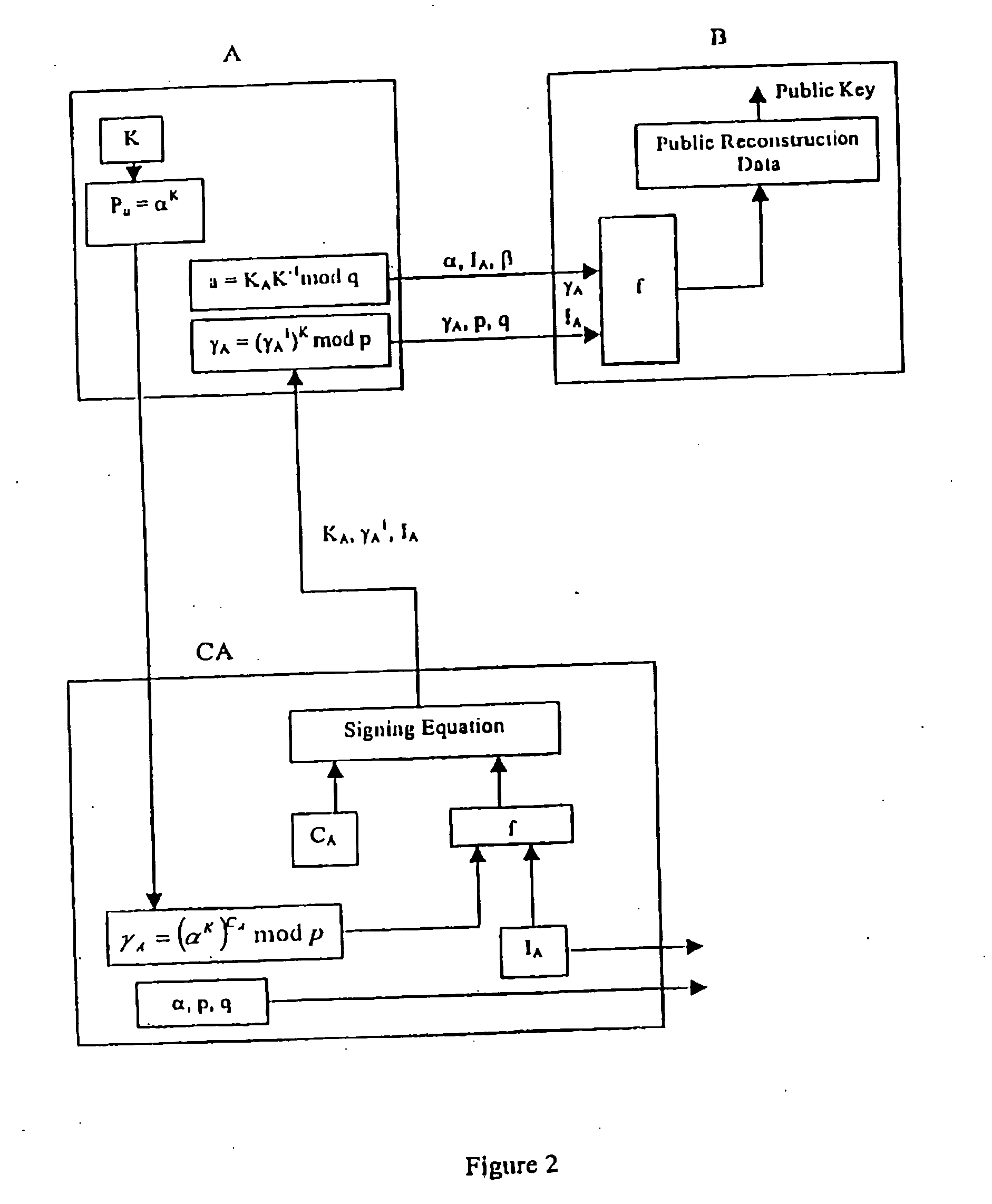 Implicit certificate scheme