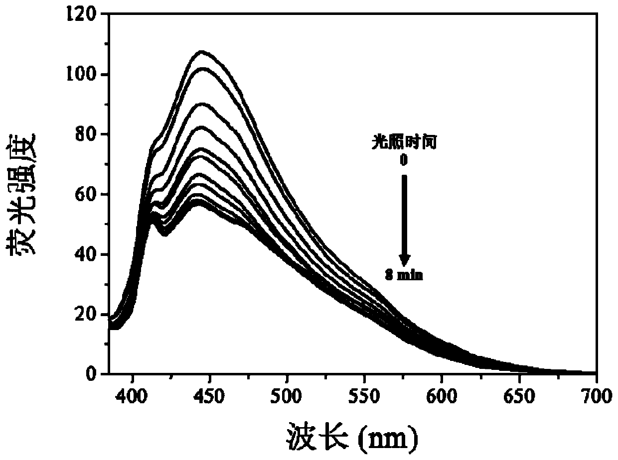 Organic photochromic material and preparation method and application thereof