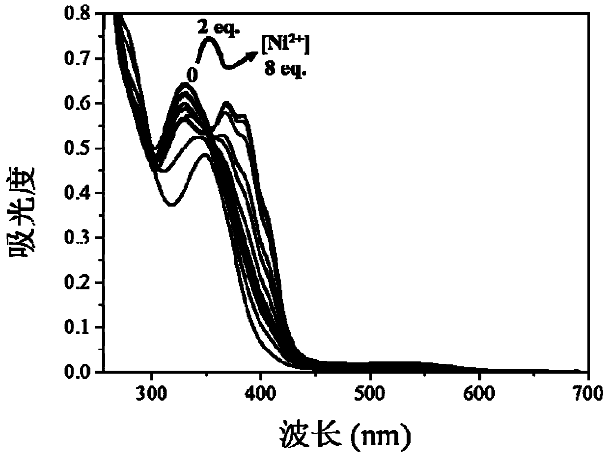 Organic photochromic material and preparation method and application thereof