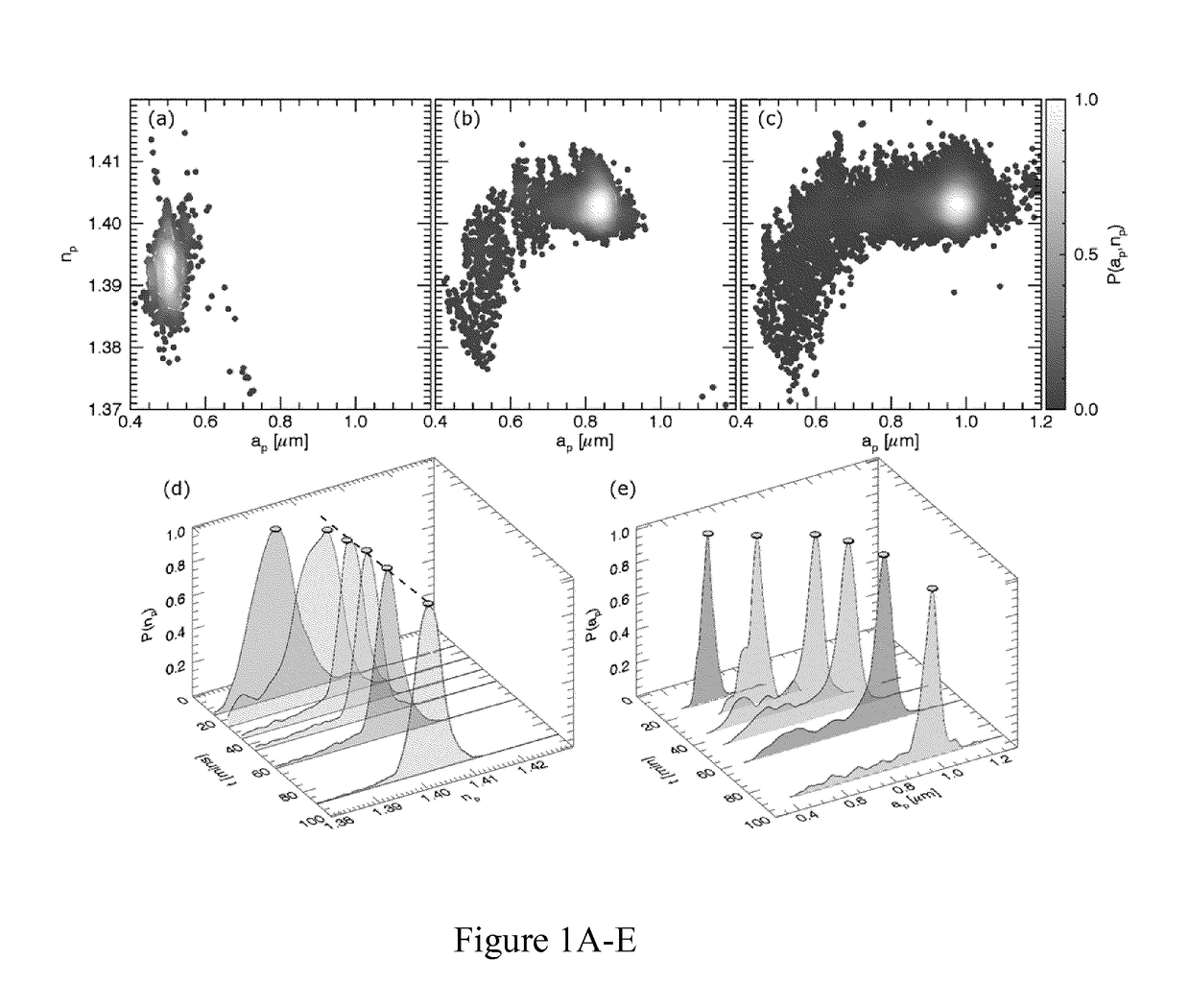 In-line particle characterization