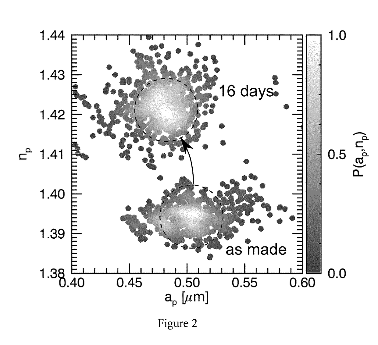 In-line particle characterization