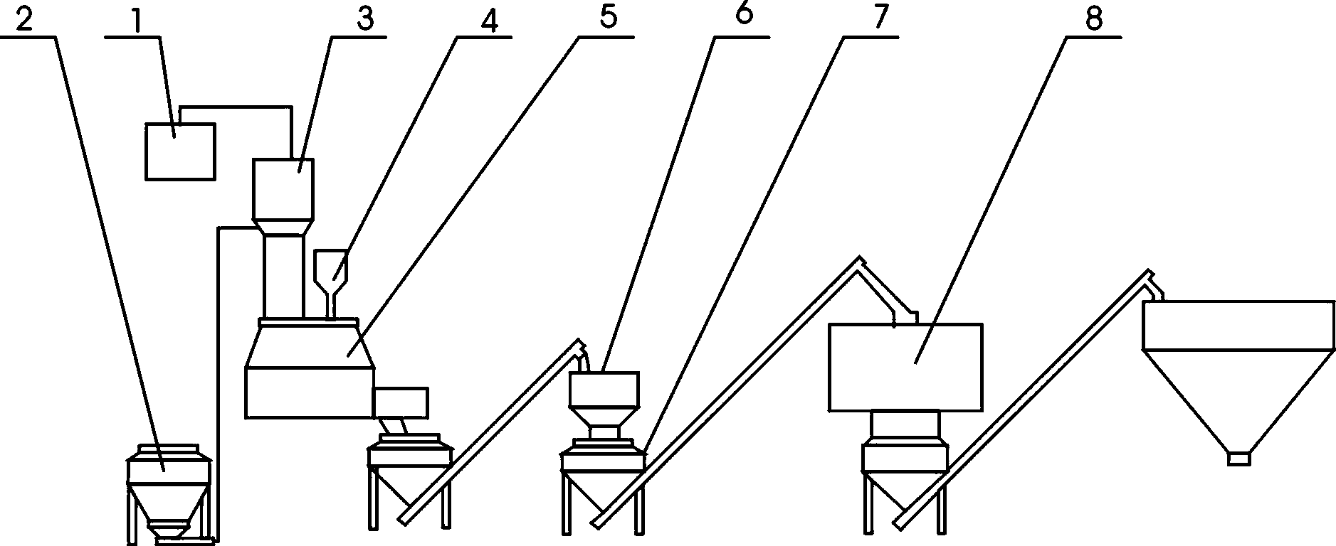 Continuous production equipment and production technology of powdered condiments