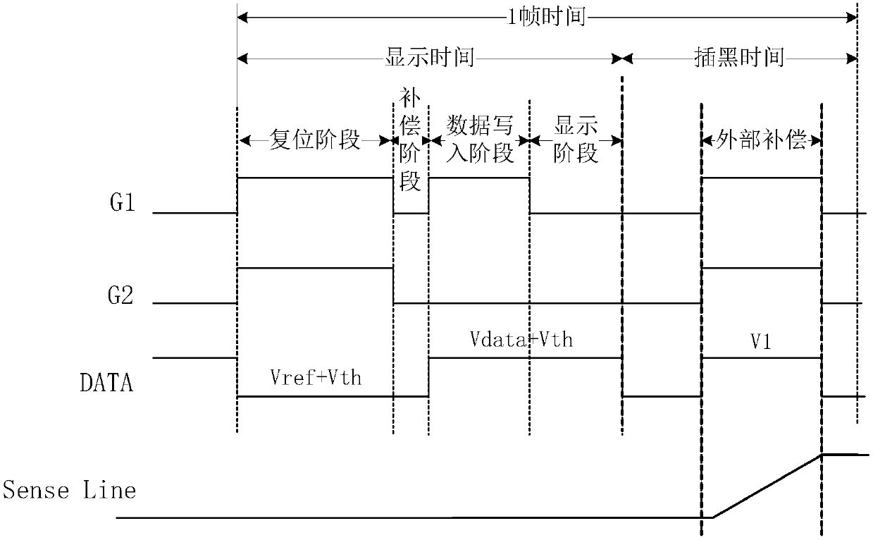 Display device, pixel circuit, compensation method and compensation device