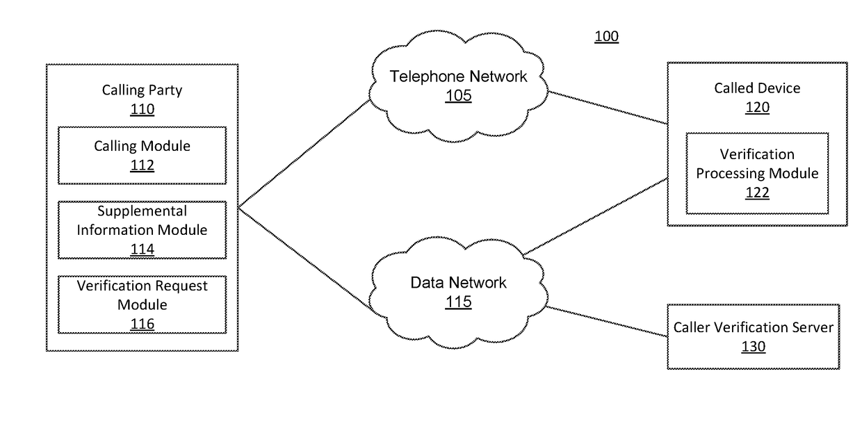 Out-of-band call verification