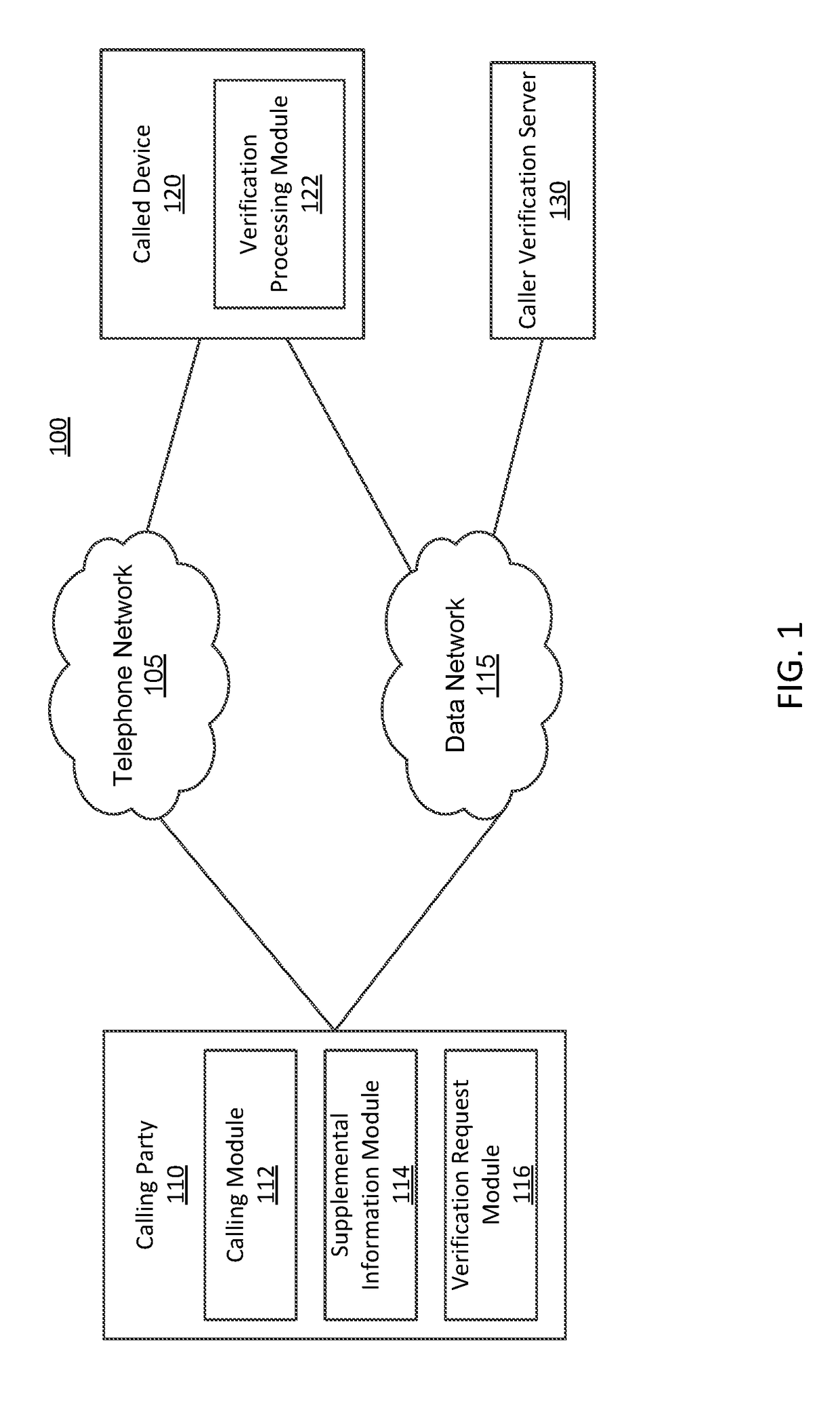 Out-of-band call verification