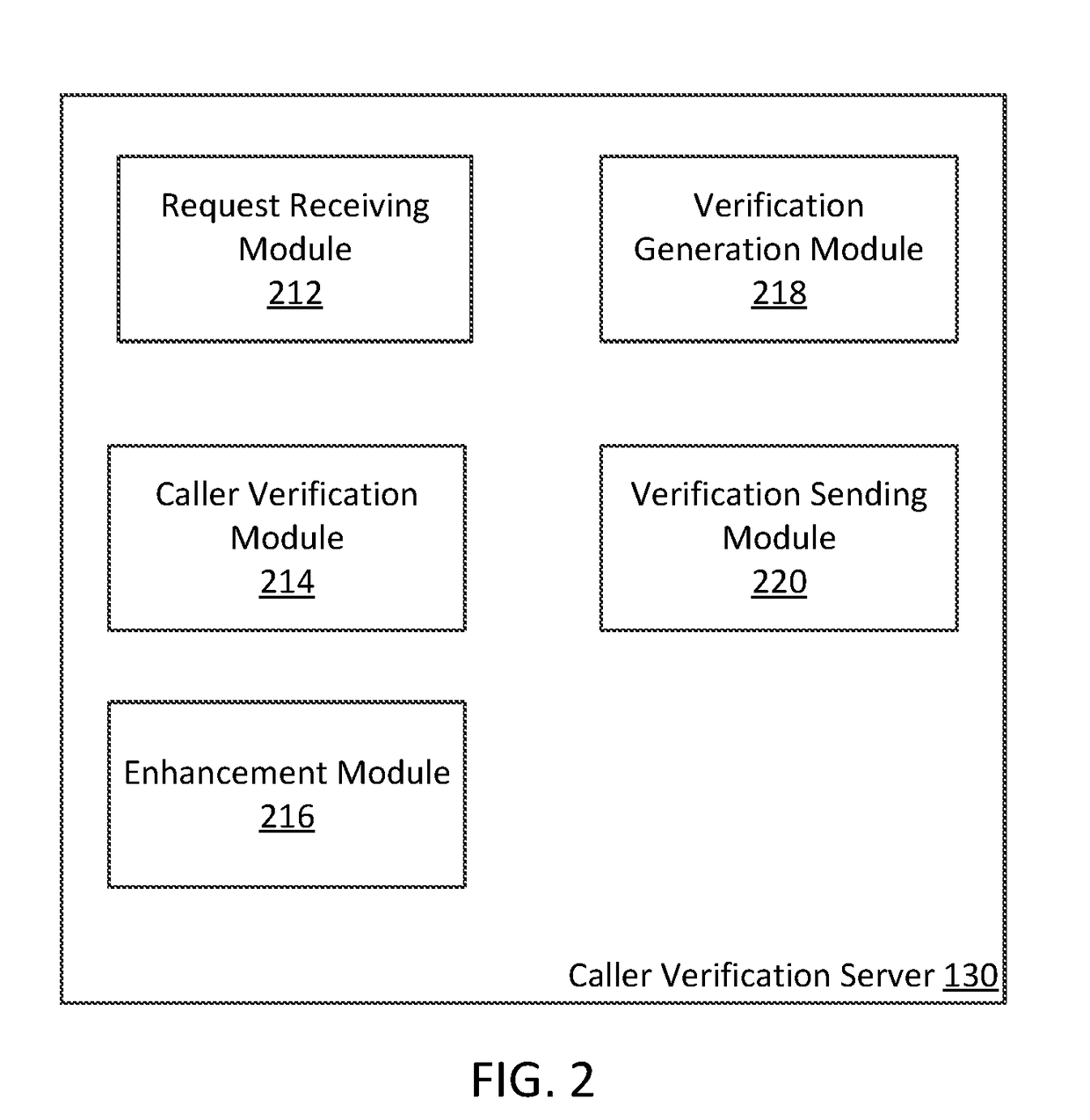 Out-of-band call verification