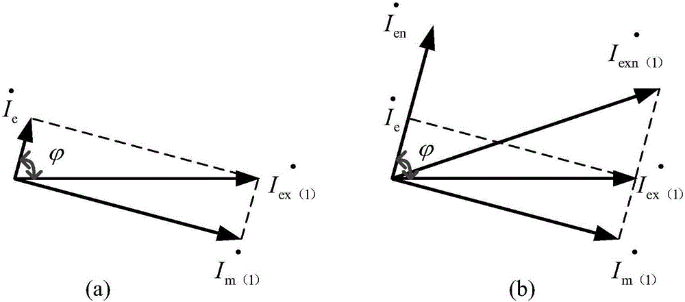 Ferromagnetic element no-load characteristic low-frequency measuring method