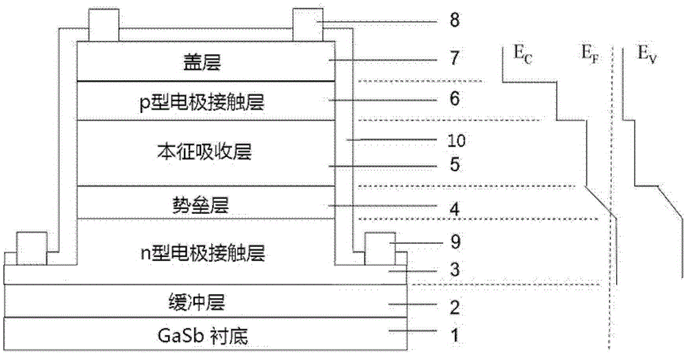 inas/gasb superlattice infrared photodetector and preparation method thereof