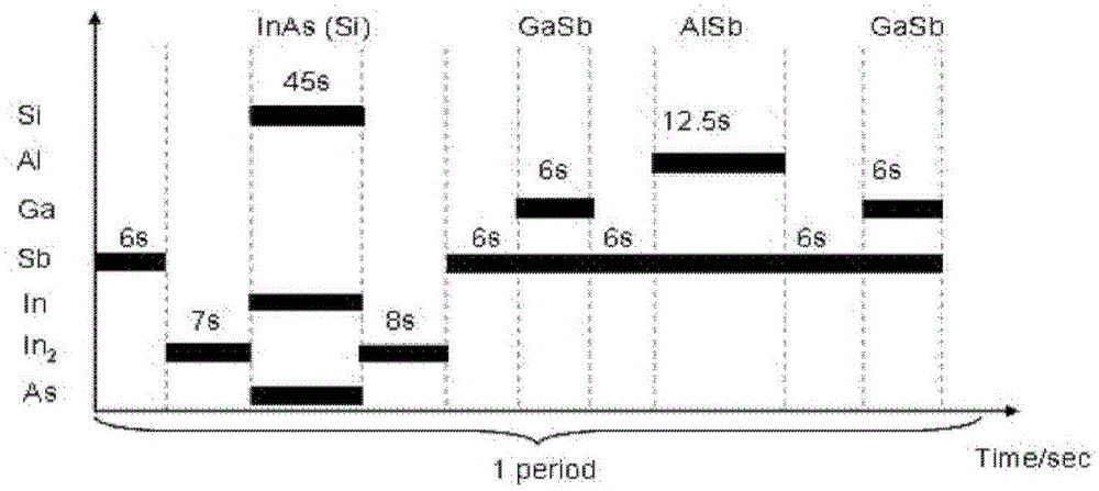 inas/gasb superlattice infrared photodetector and preparation method thereof