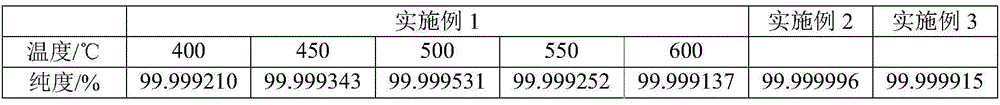 A silicon tetrachloride purification process and system