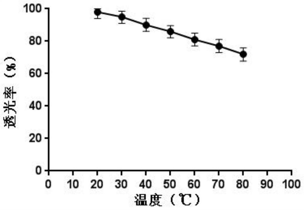 Chitosan engelhardia roxburghiana total flavone nanoparticles and preparation method thereof