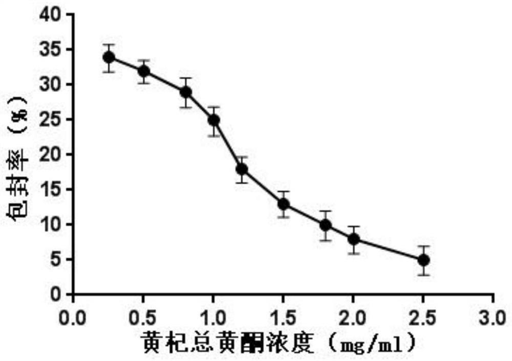 Chitosan engelhardia roxburghiana total flavone nanoparticles and preparation method thereof