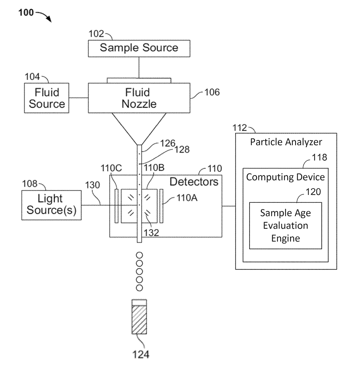 Systems and methods to determine the age of cells