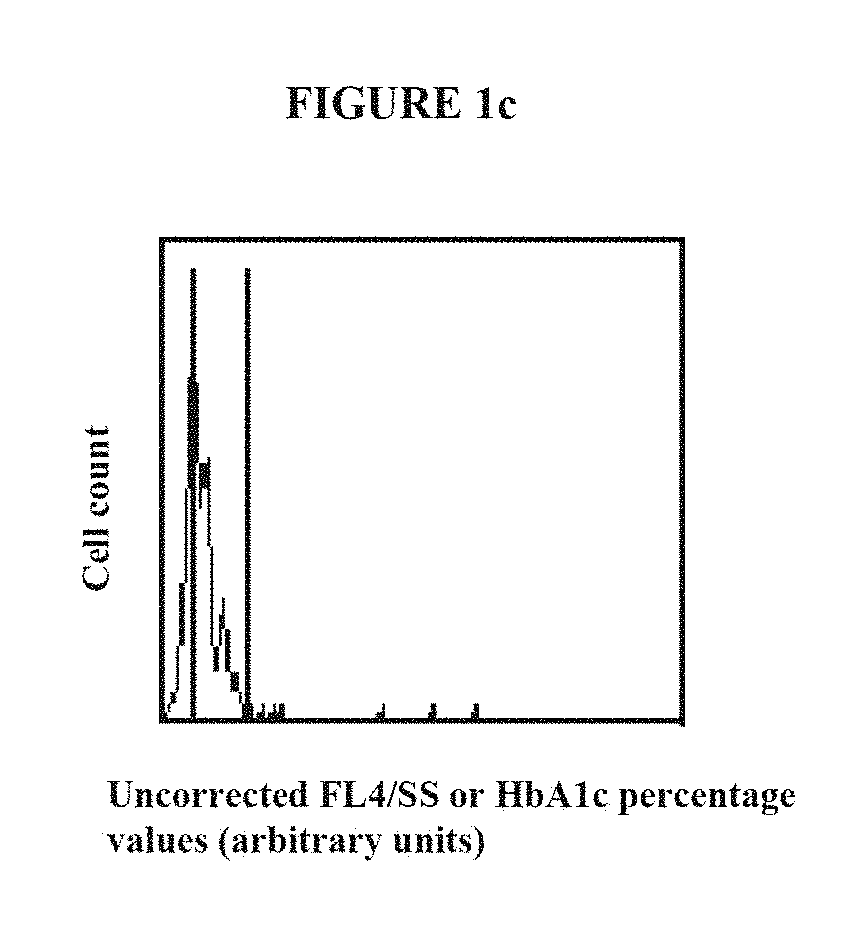 Systems and methods to determine the age of cells