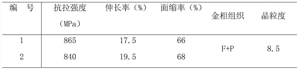 Production technology of wire rod for solid surfacing welding wires