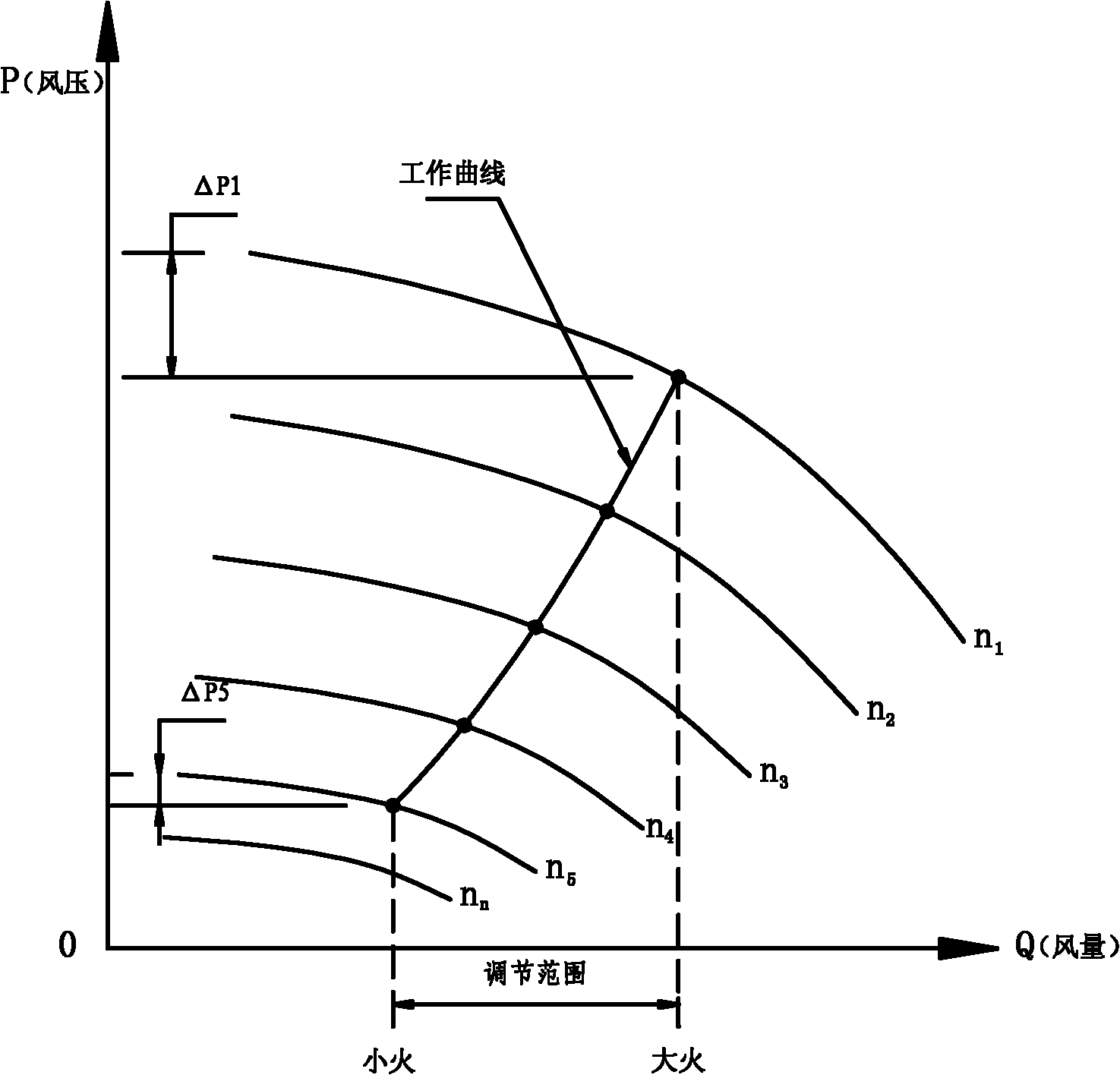 Combustor