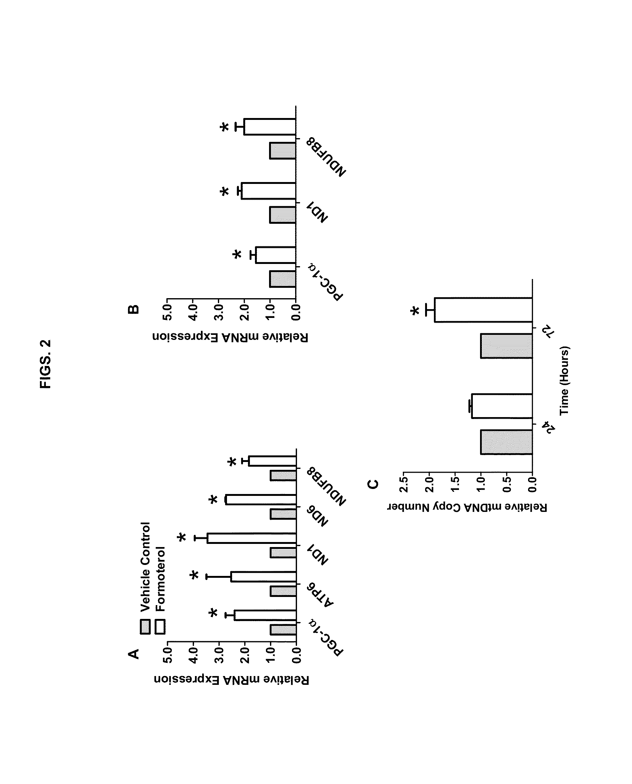 Methods for inducing mitochondrial biogenesis