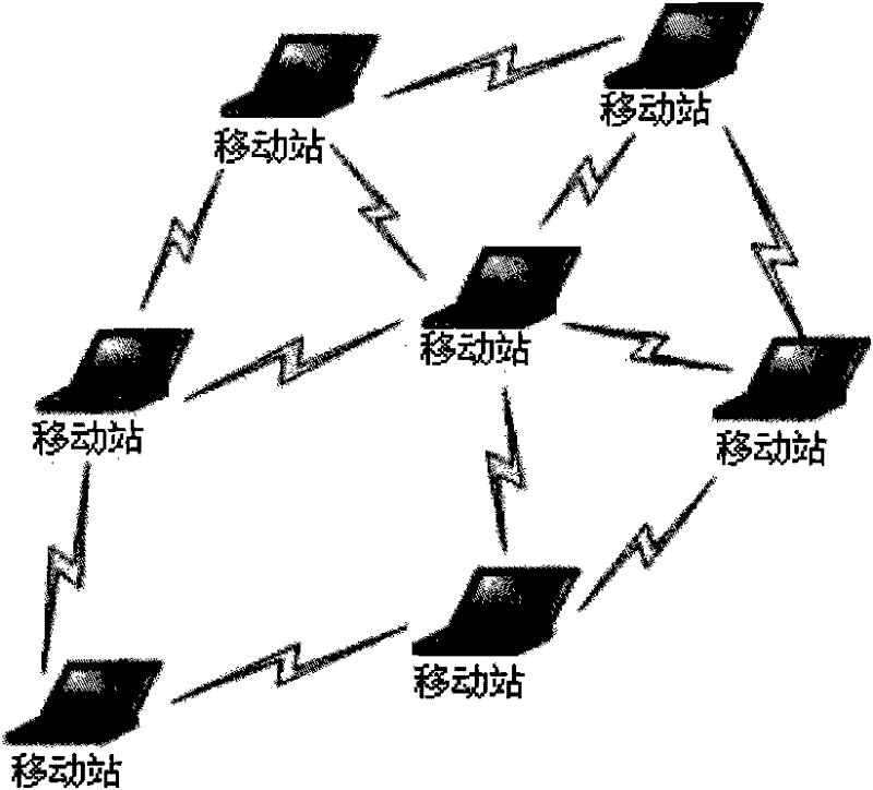 Transmission control method based on differentiated service in IEEE 802.11 WLAN