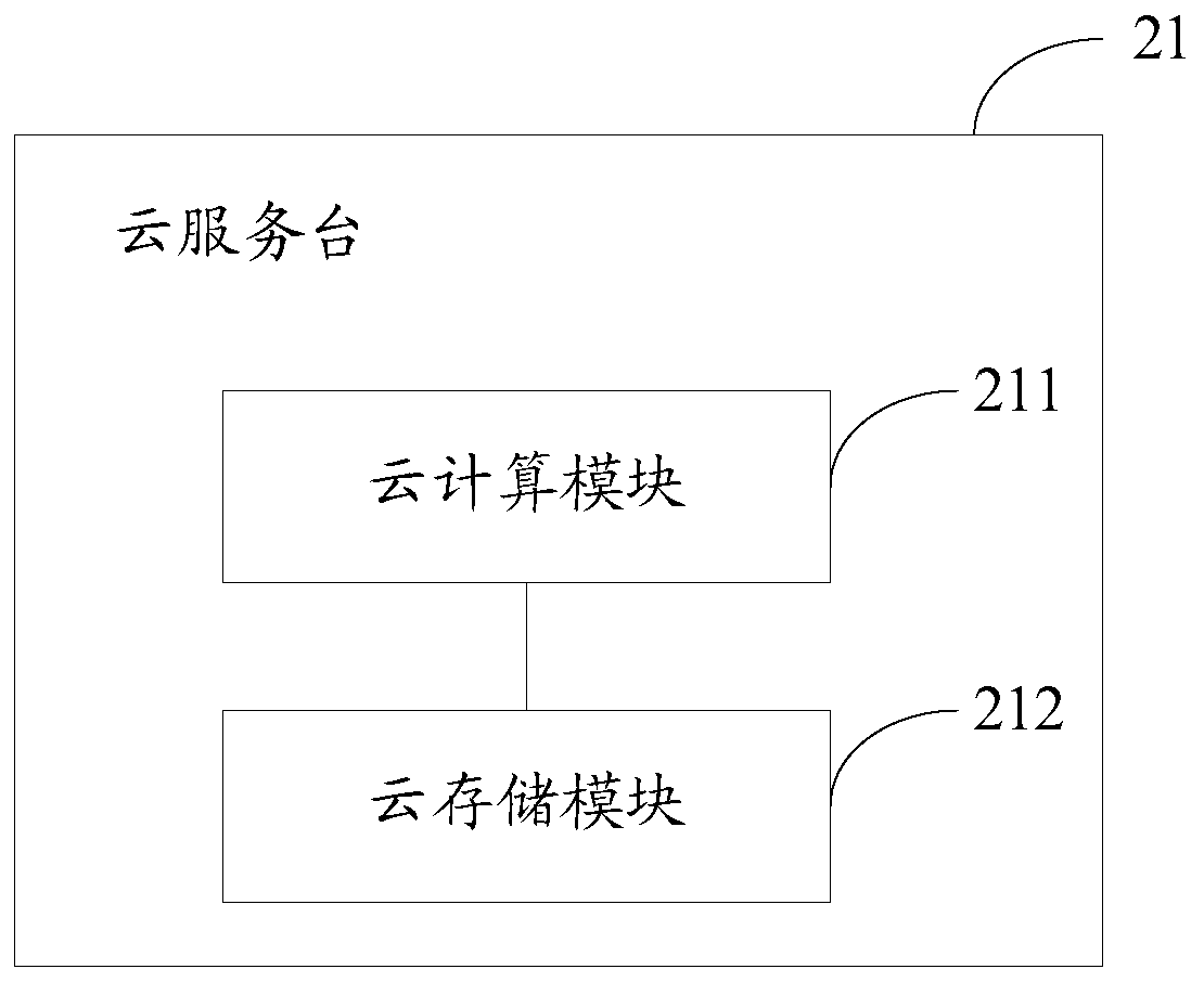 Intelligent multi-camera live broadcast device