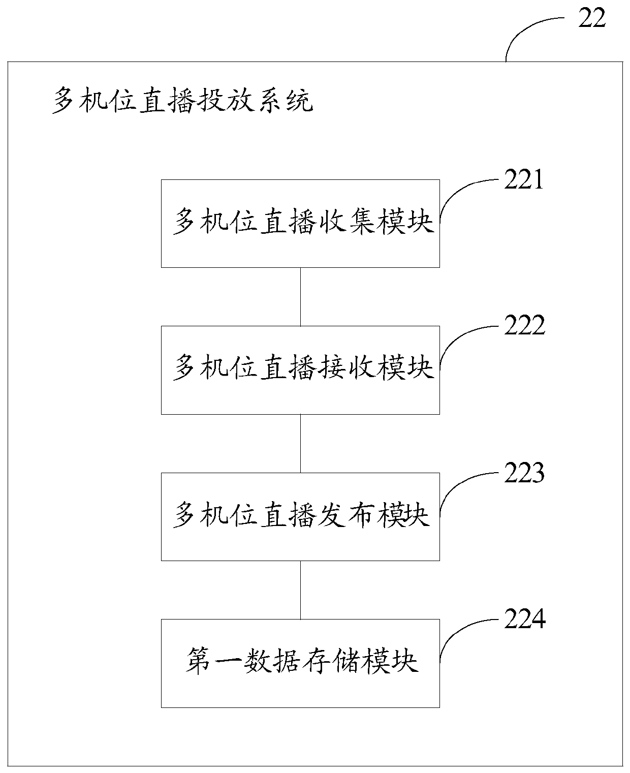 Intelligent multi-camera live broadcast device