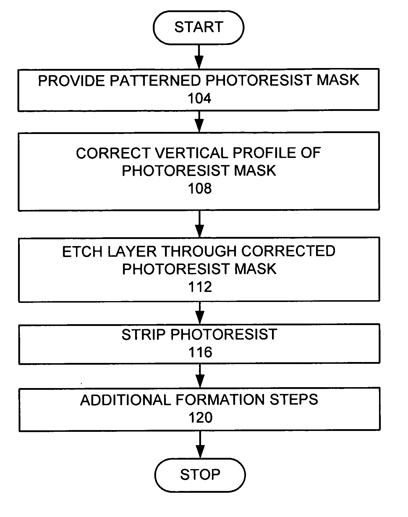 Vertical profile fixing