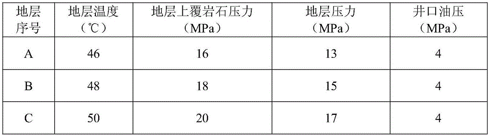 Simulation experiment method of multi-layer commingling capacity of natural gas reservoir