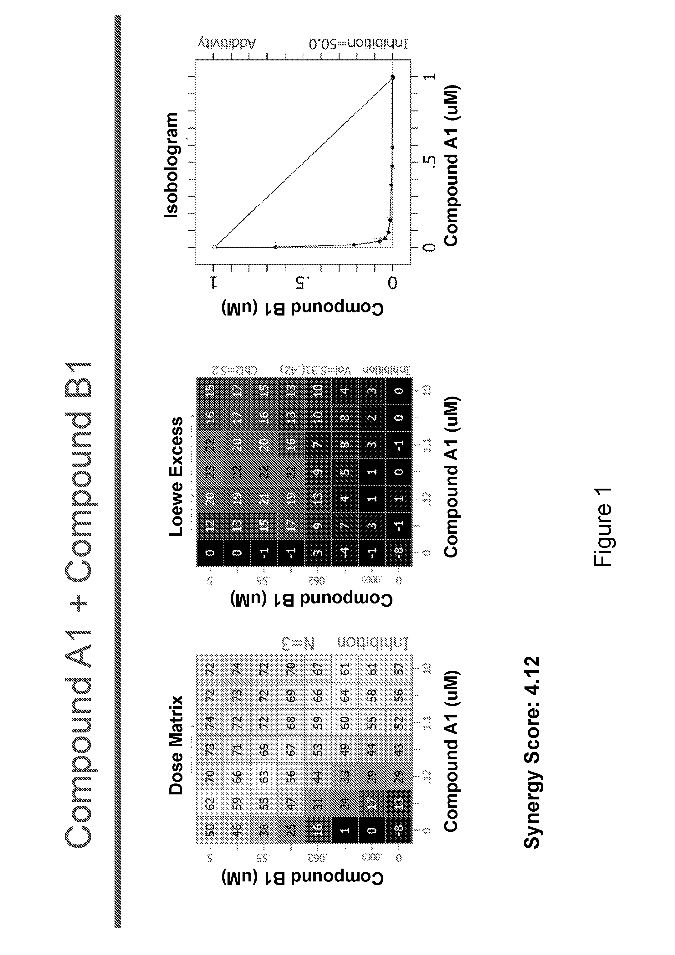 Combination Therapy for the Treatment of Cancer