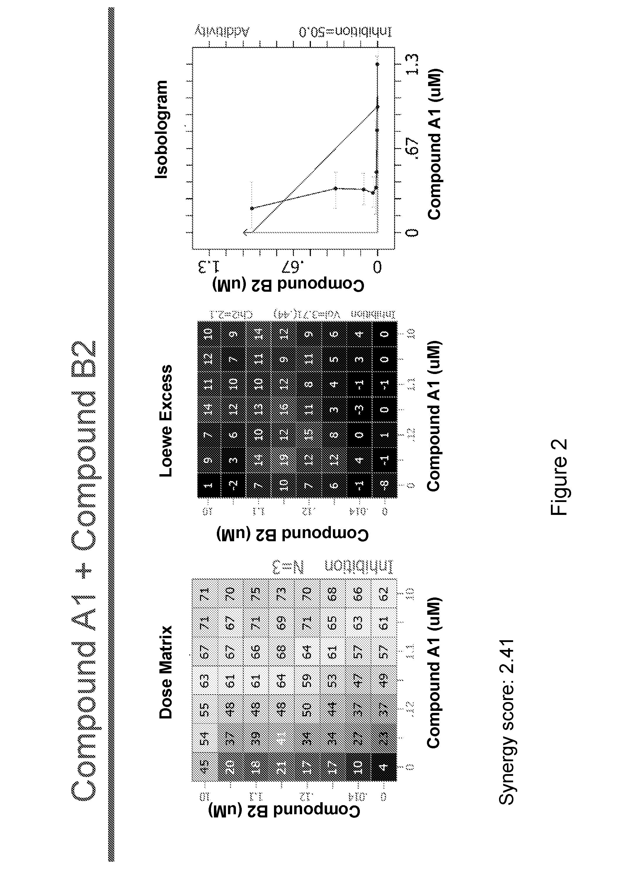 Combination Therapy for the Treatment of Cancer