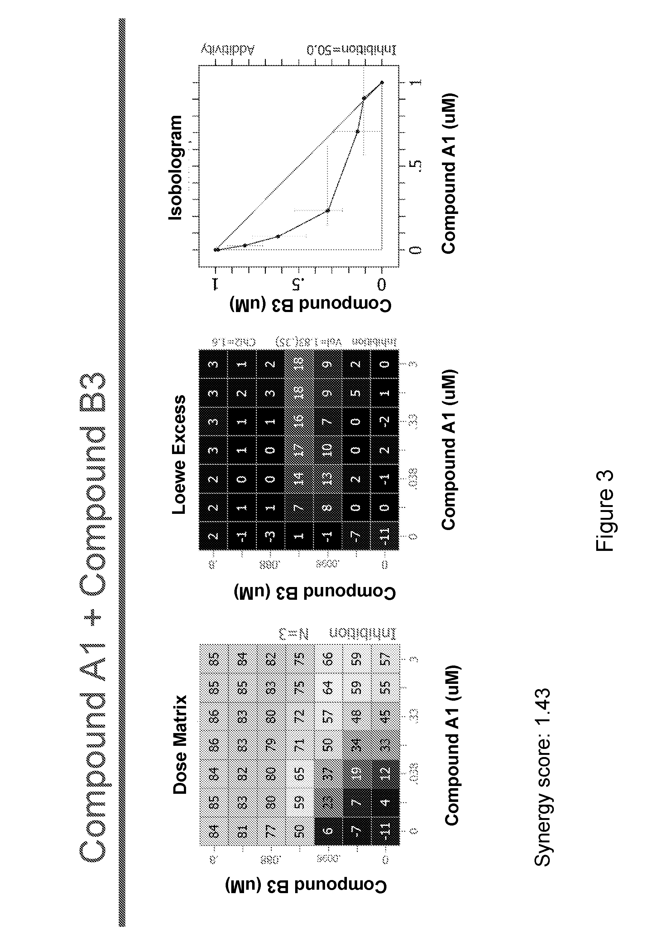 Combination Therapy for the Treatment of Cancer