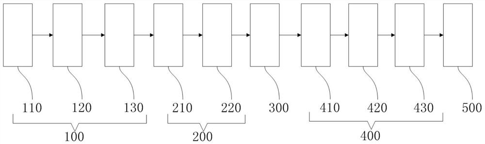 Mask plate cleaning method and device