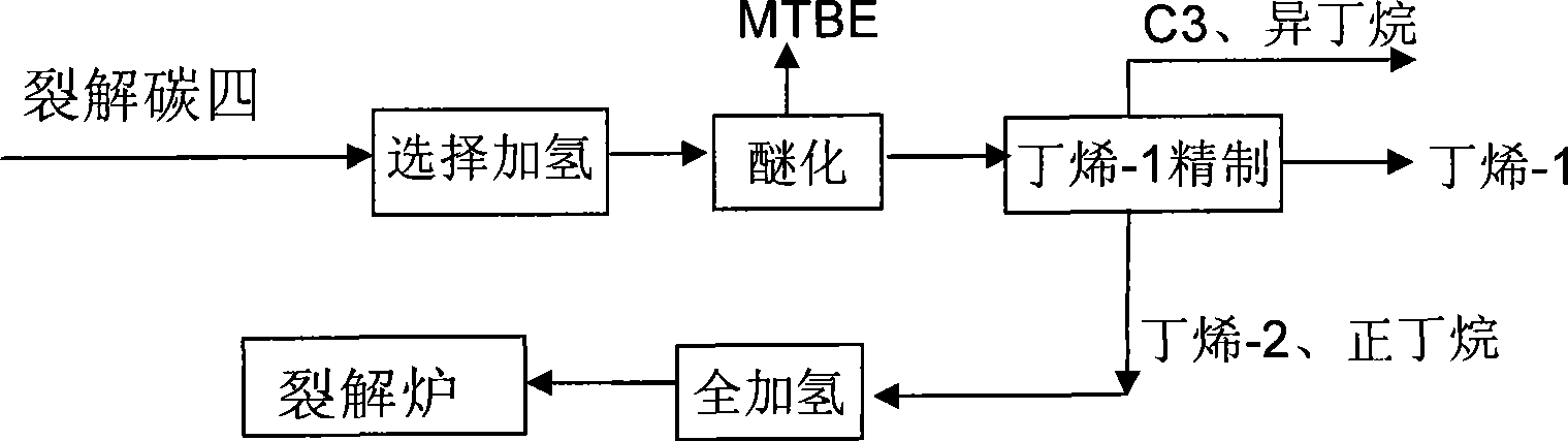 Method for comprehensive utilization of cracking C4